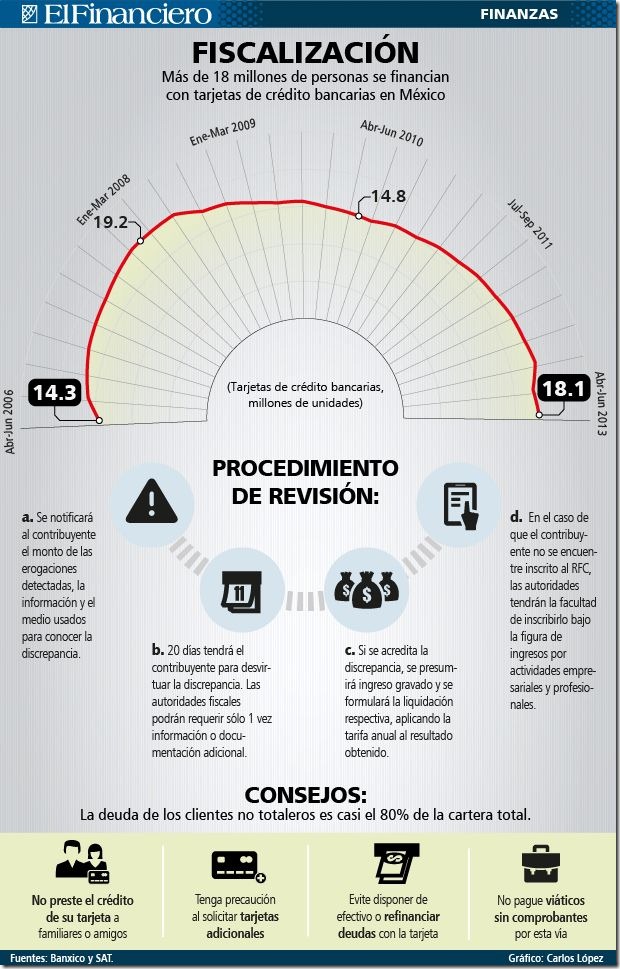 grafico-FISCALIZACION_TERJETAS_thumb