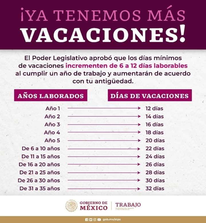 Vacaciones Dignas 2023